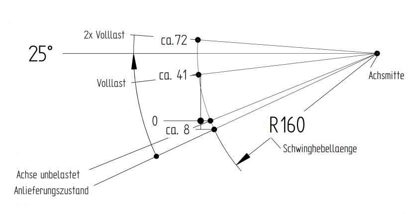 Άξονας "φρεναρισμένος" - 6A1939.006 - Άξονες φρεναρισμένοι