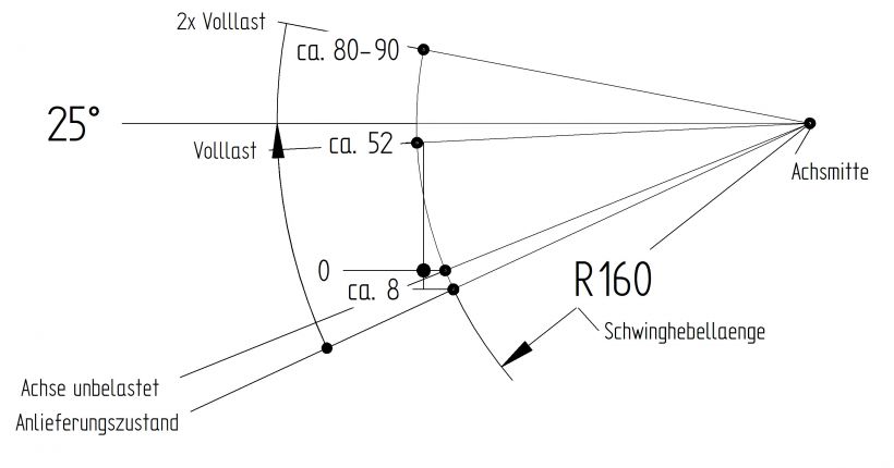 Άξονας "φρεναρισμένος" - B308234903 - Άξονες φρεναρισμένοι