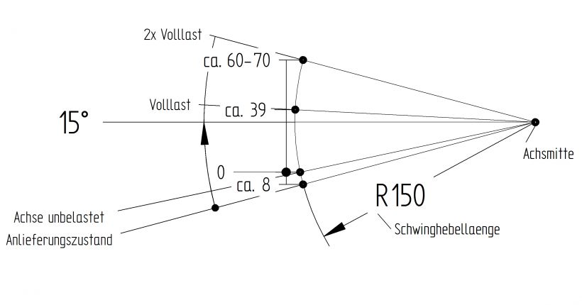 Άξονας "φρεναρισμένος" - 400111.028 - Άξονες φρεναρισμένοι